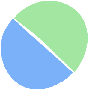 Η ανατροπή του χρώματος - 3